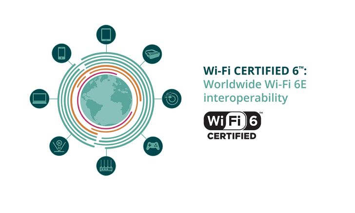 รู้จักกับ Wi-Fi 6E มาตรฐานใหม่ที่ดีขึ้นกว่าเดิม และแก้ปัญหาเรื่องของคลื่น 5GHz ไม่พอด้วยการใช้ 6GHz