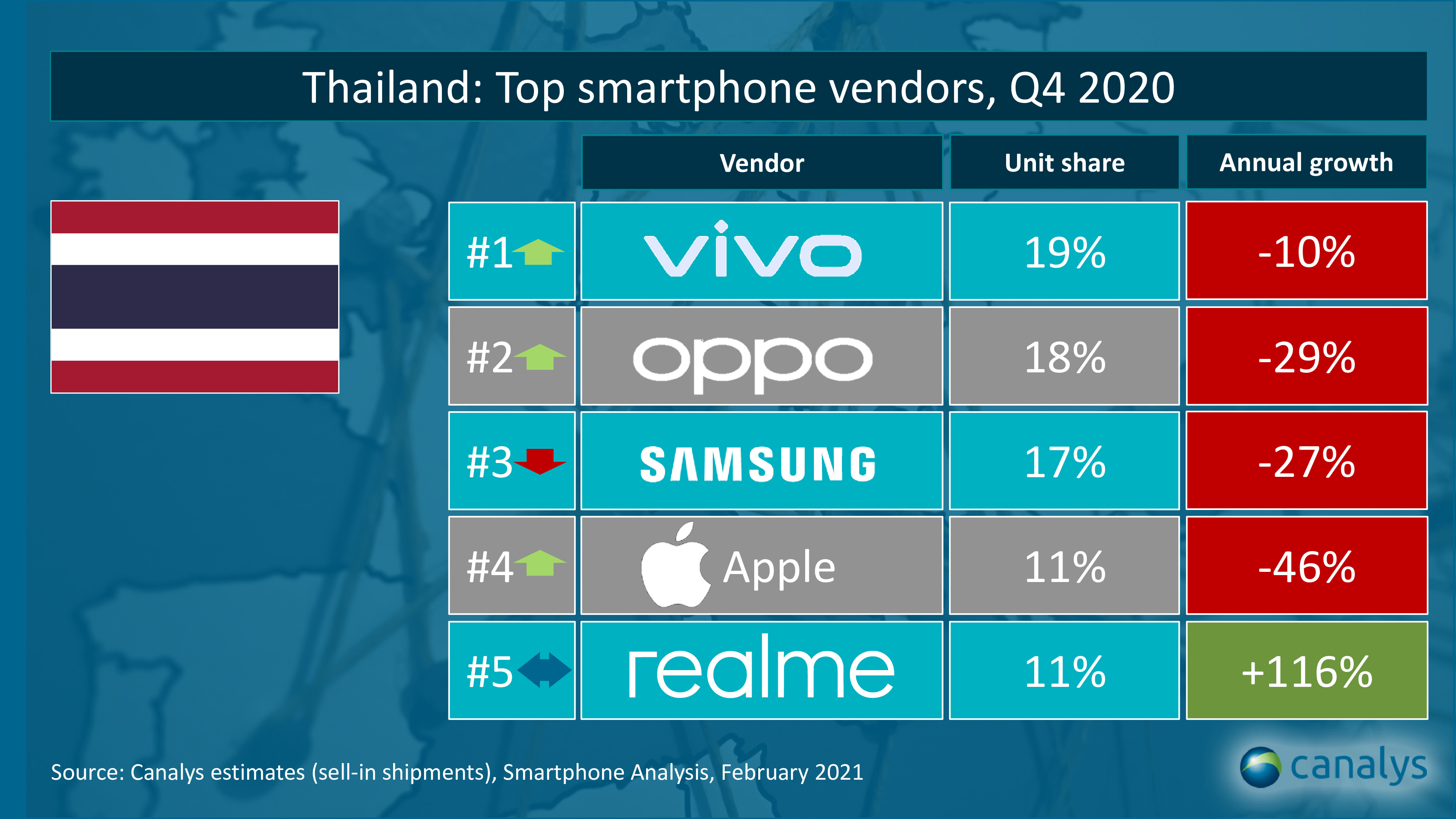 canalys_quick_view_top_smartp