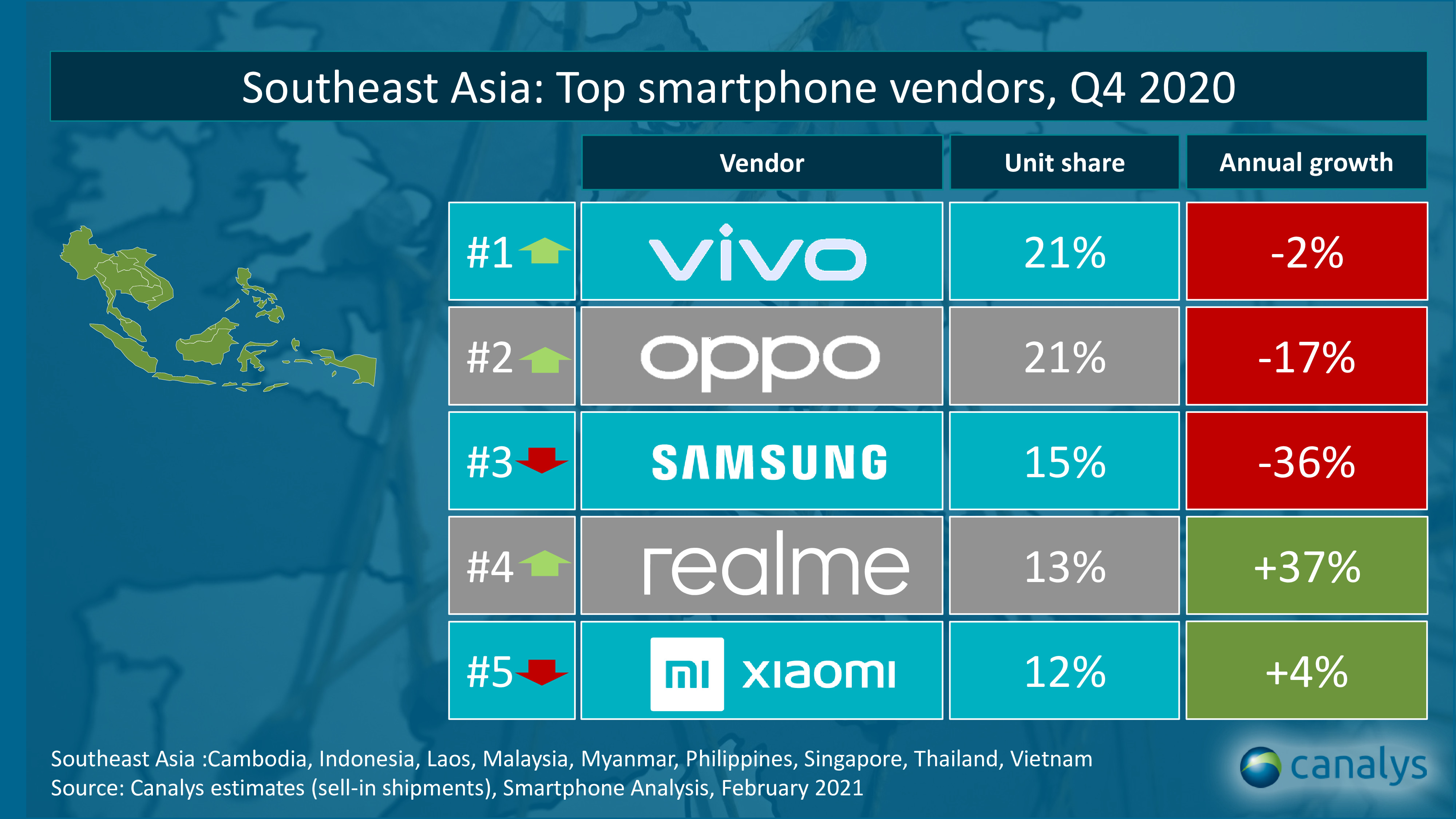 canalys_quick_view_top_smartp_1