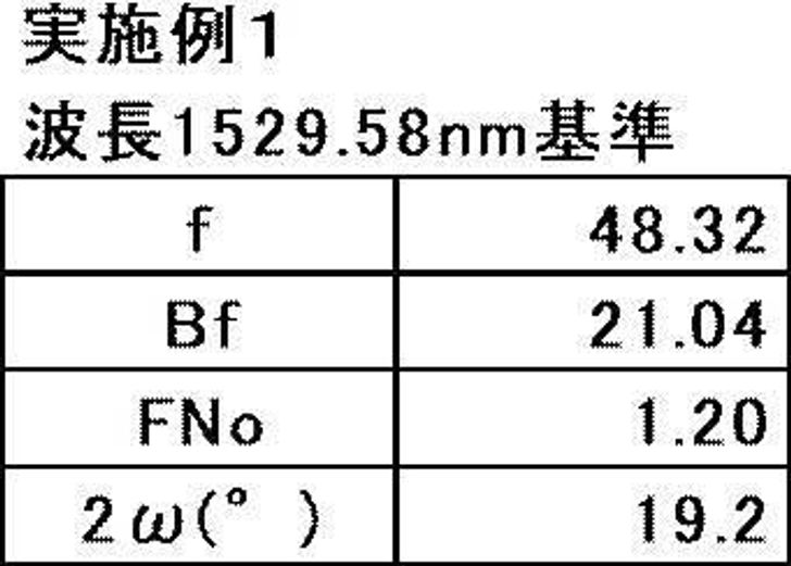 Fujifilm 48mm F/1.2