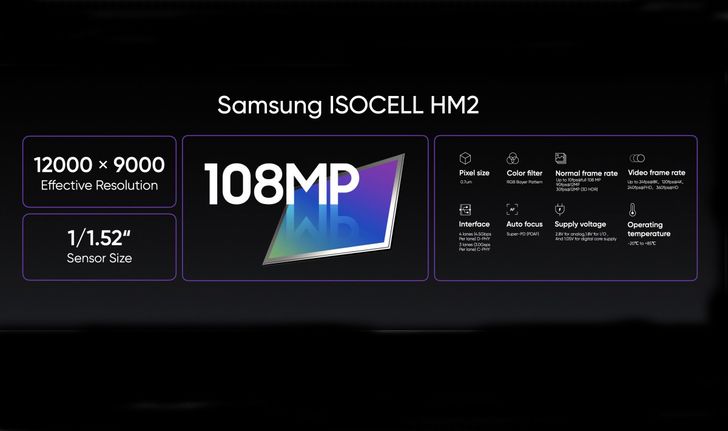 เผยสเปกกล้อง realme 8 Pro ใช้เซนเซอร์จาก Samsung ISOCELL HM2 ความละเอียด 108 ล้านพิกเซล