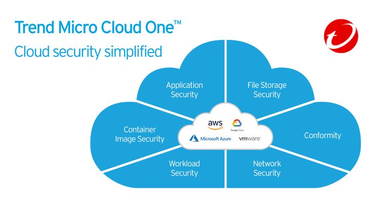 เทรนด์ไมโคร เปิดตัว ผลิตภัณฑ์ Trend Micro™ XDR และ Trend Micro Cloud One ระบบความปลอดภัยใหม่