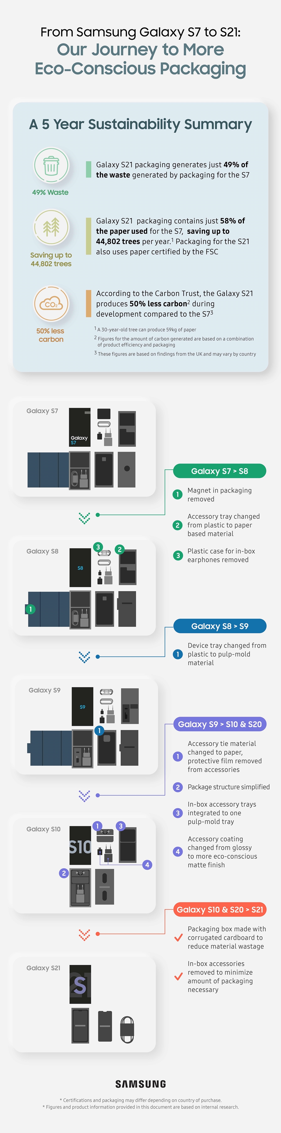 6_infographic_journeytomore