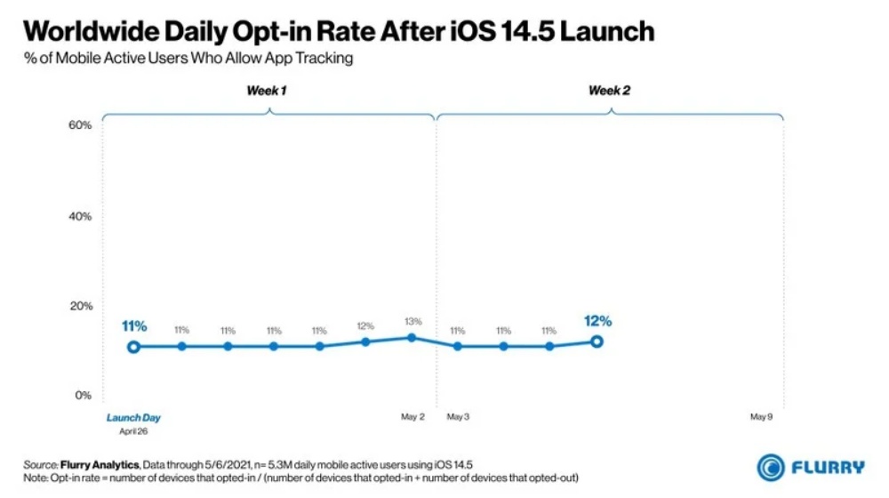 batch_att-opt-out-flurry-anal