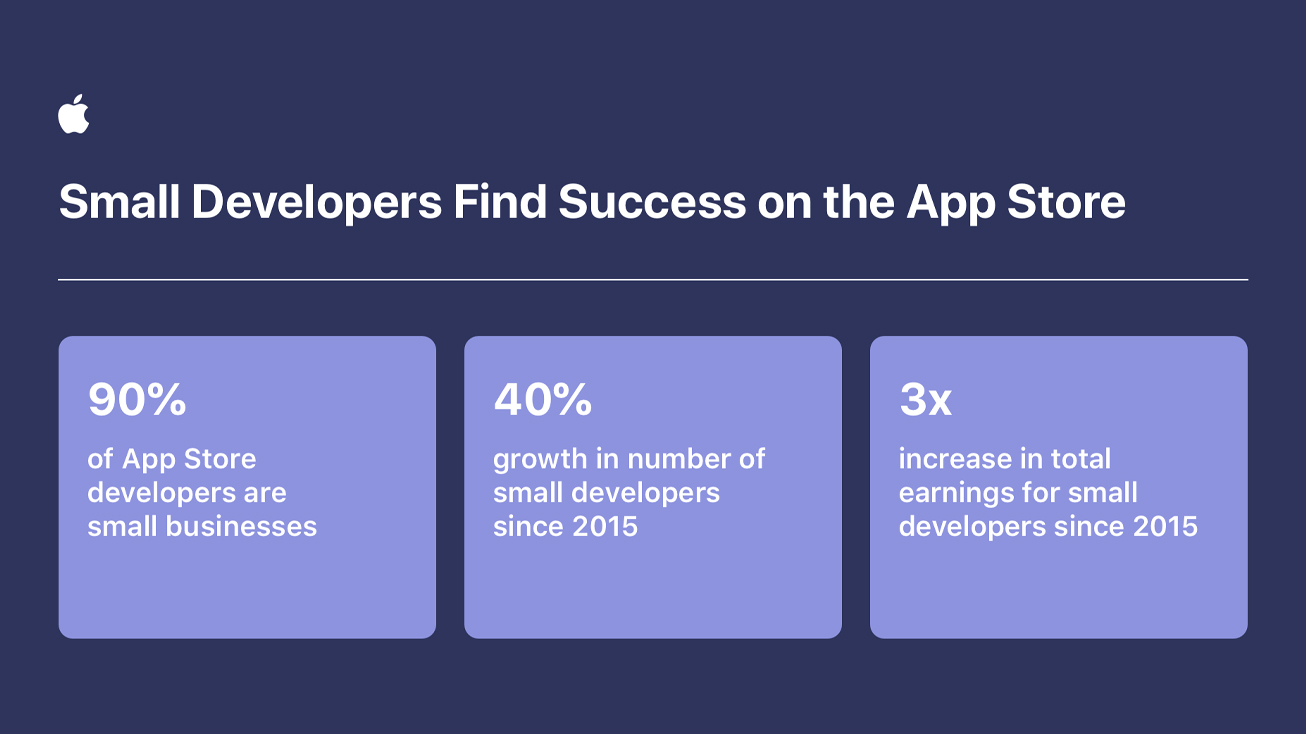 apple_developers-grow-app-sto_1