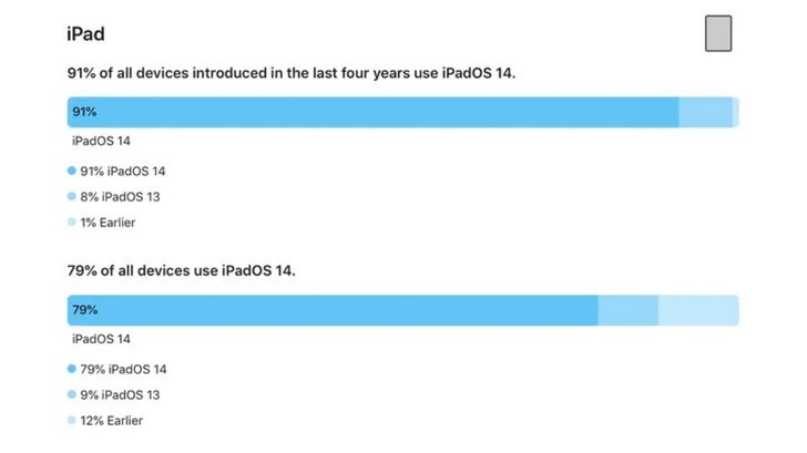 batch_all-ipads-on-ios-14-6