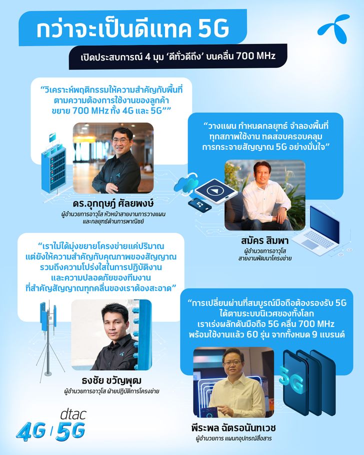 infographic_5g_dtac