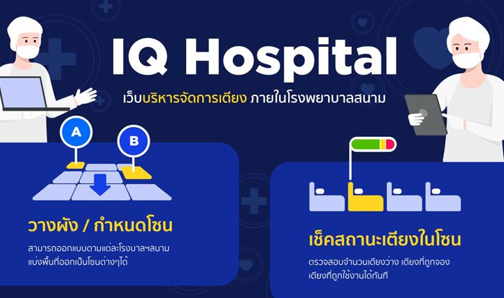 ทำความรู้จัก "IQ Hospital" เว็บแอปพลิเคชั่นที่ช่วยลดปัญหาการนอนรอเตียงในโรงพยาบาลสนาม