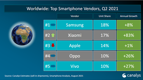 xiaomiworldwideq22021perf