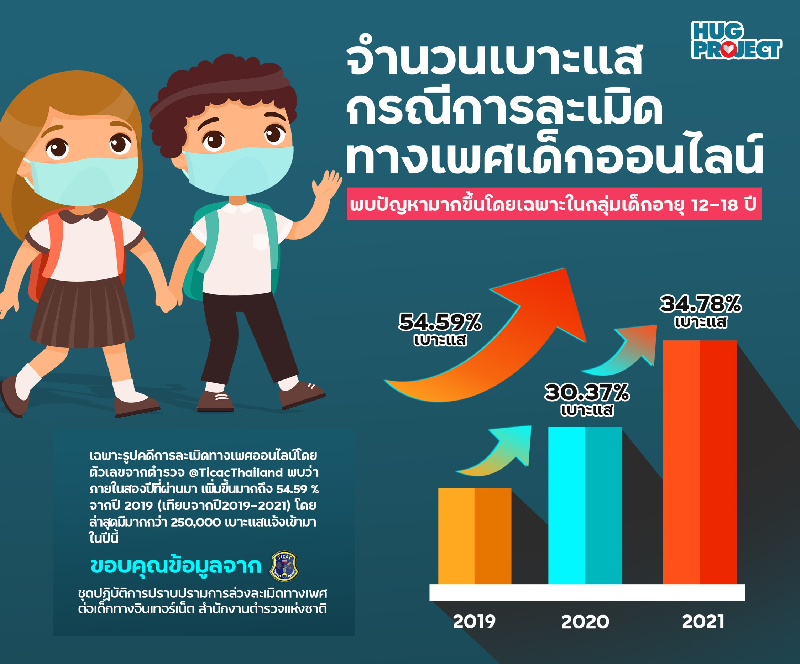 hugprojectinfographic