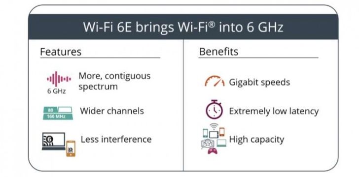 wifi6e