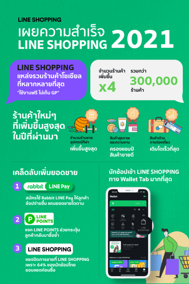 lineshopping-achievement2_1