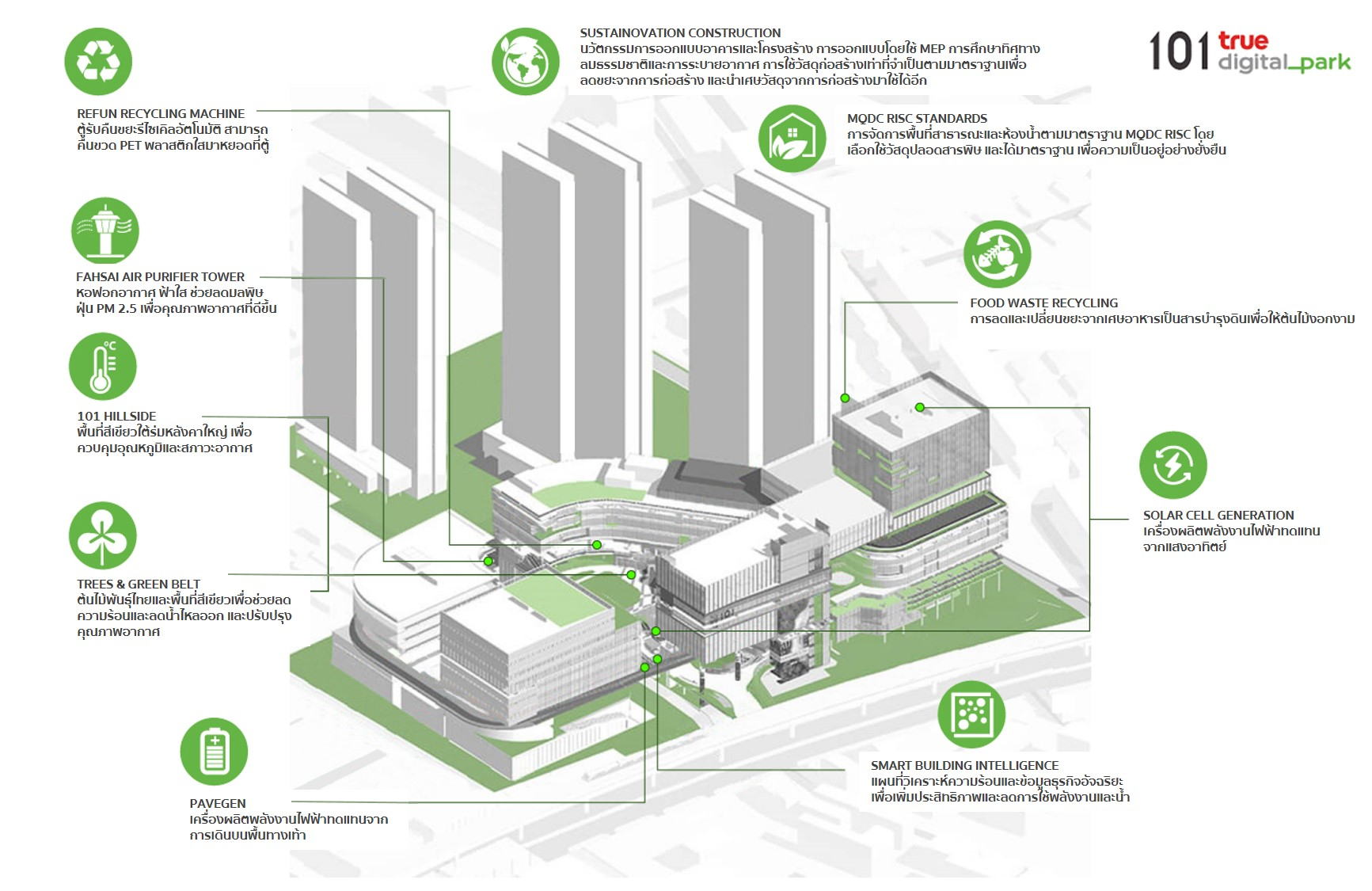 101sustaininfo_th