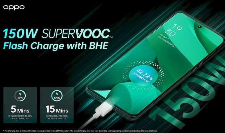 OPPO เปิดตัว SuperVOOC 150W พร้อมกับแบตเตอรี่เทคโนโลยีใหม่รองรับการชาร์จไฟ 240W