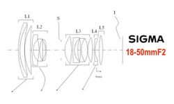 สิทธิบัตรเลนส์ใหม่! Sigma 18-50mm f/2 DC DN สำหรับกล้องมิเรอร์เลส APS-C