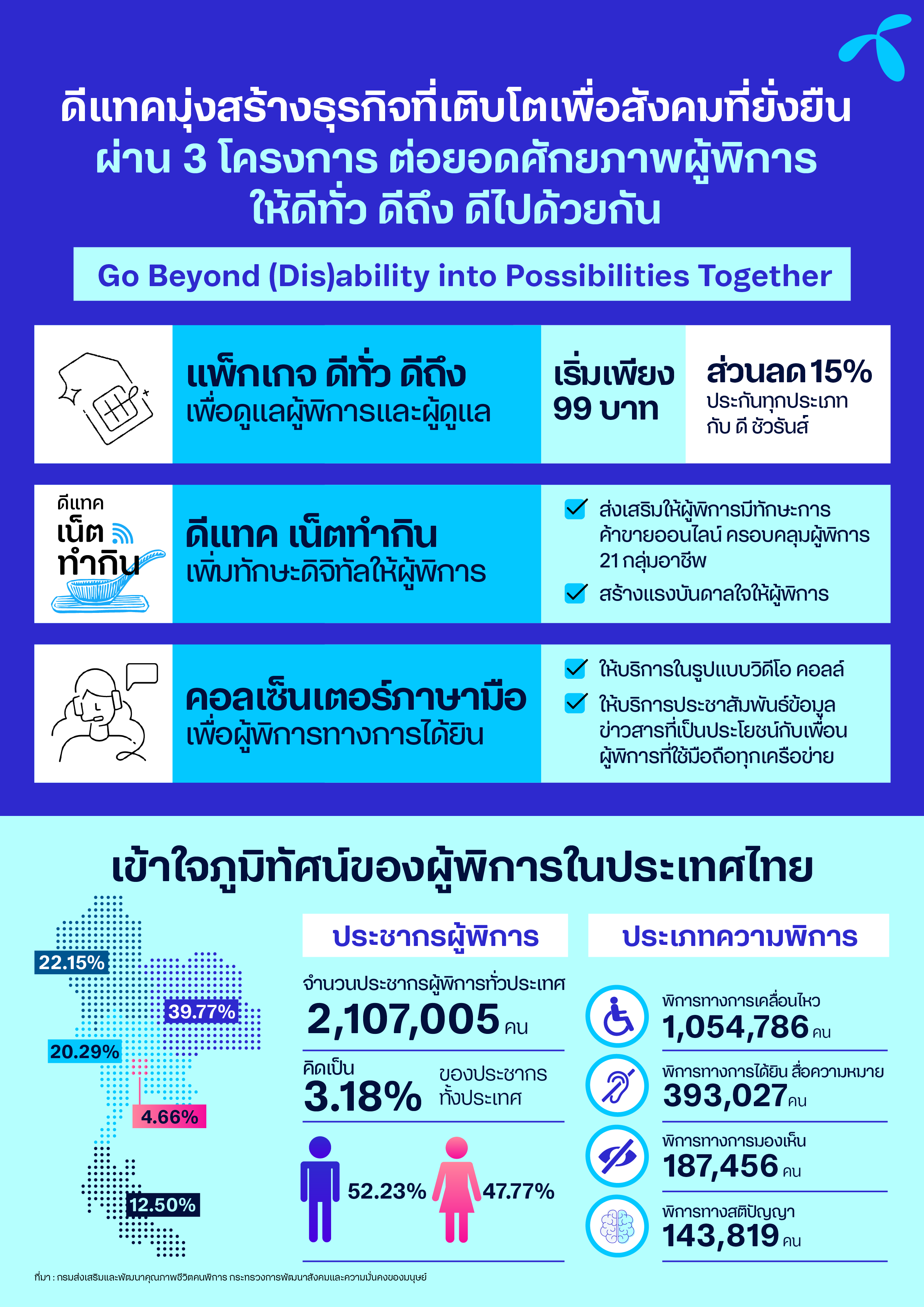 infographic_gobeyonddisabil