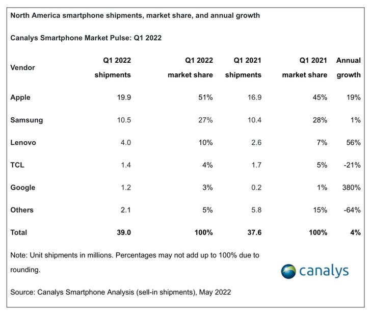 smartphone-shipments-q1-2022-