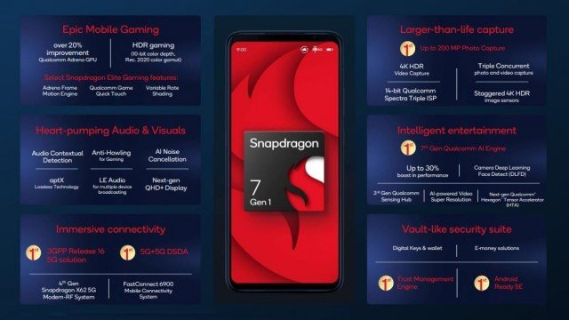 Snapdragon 7 Gen 1