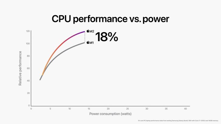 batch_apple-wwdc22-m2-chip-cp