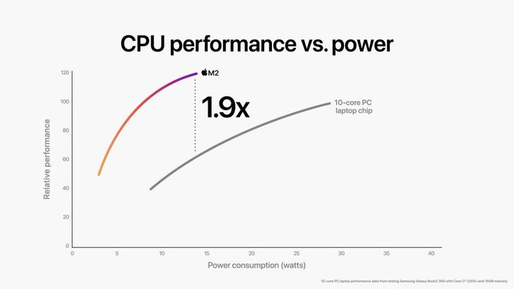 batch_apple-wwdc22-m2-chip-cp_1