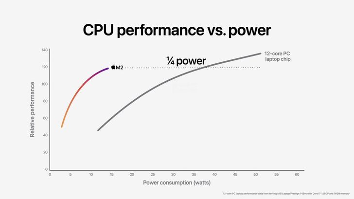 batch_apple-wwdc22-m2-chip-cp_2