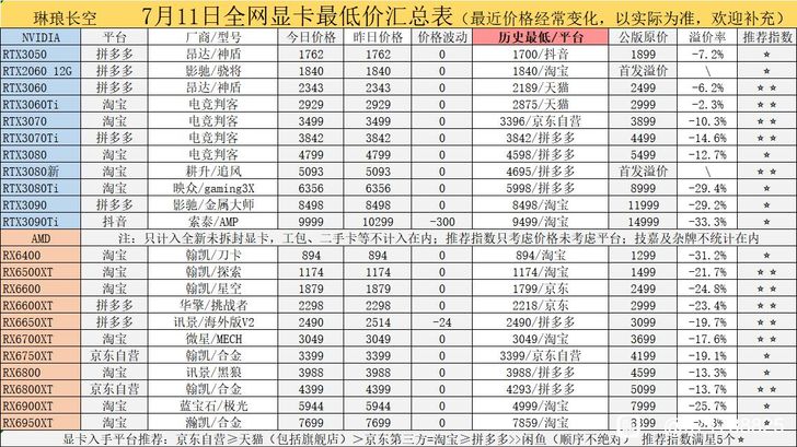 gpu-prices-july-22-china