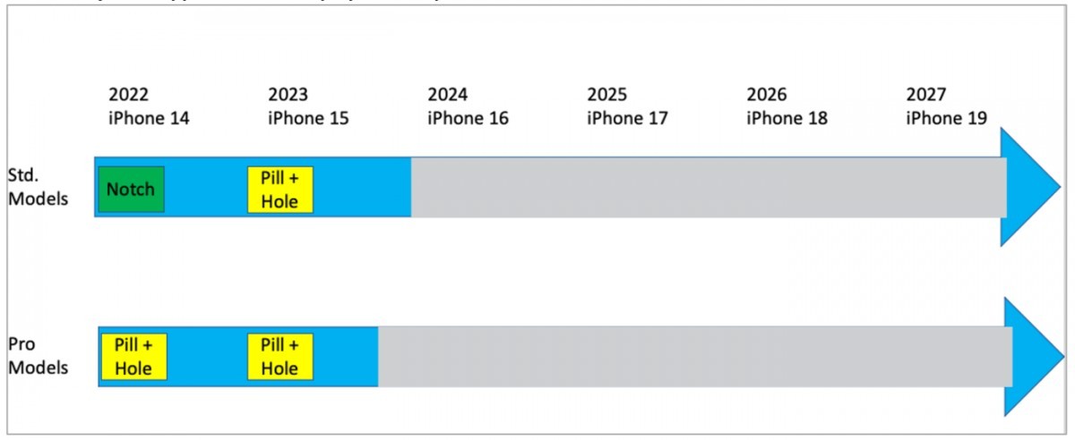 ip-timeline