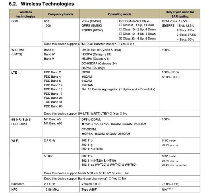 Samsung Galaxy A23 5G