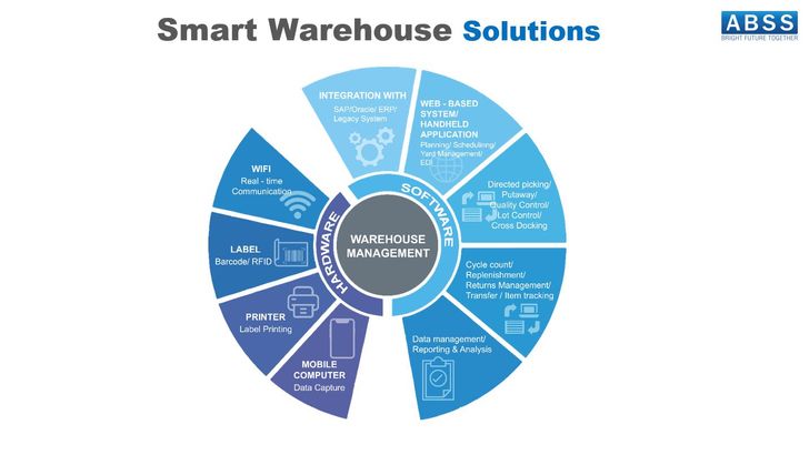 smartwarehousesolutionspro