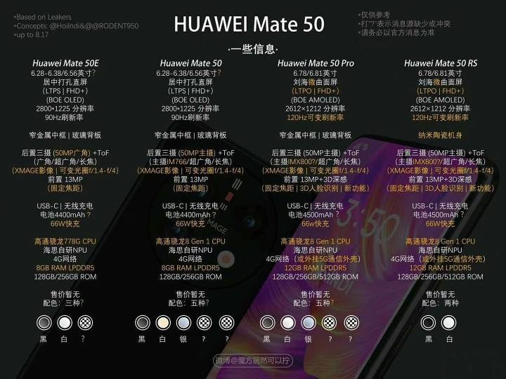 HUAWEI Mate 50
