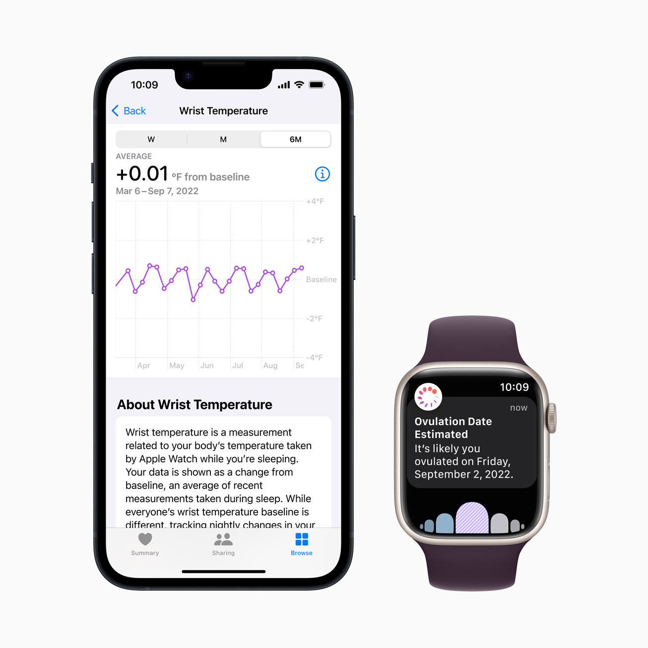apple-watchos-9-cycle-trackin