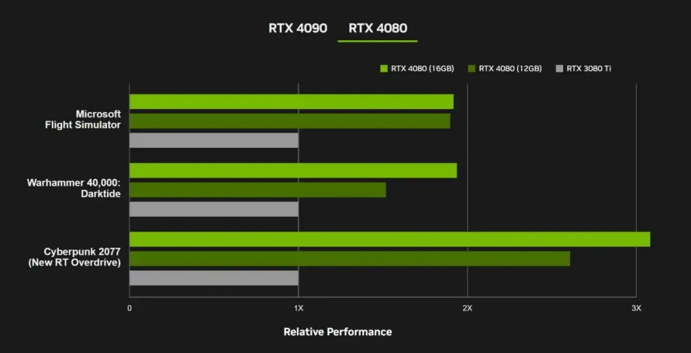 batch_geforce-rtx-4080-perf