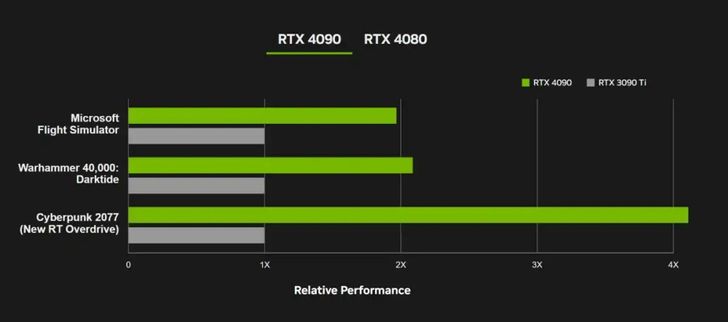 batch_geforce-rtx-4090-perf