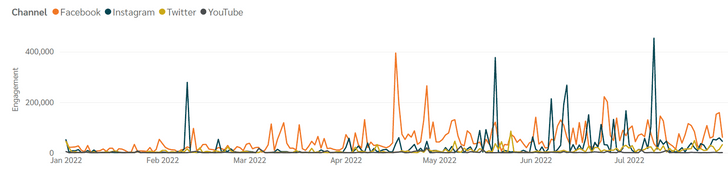 01engagementtimeline