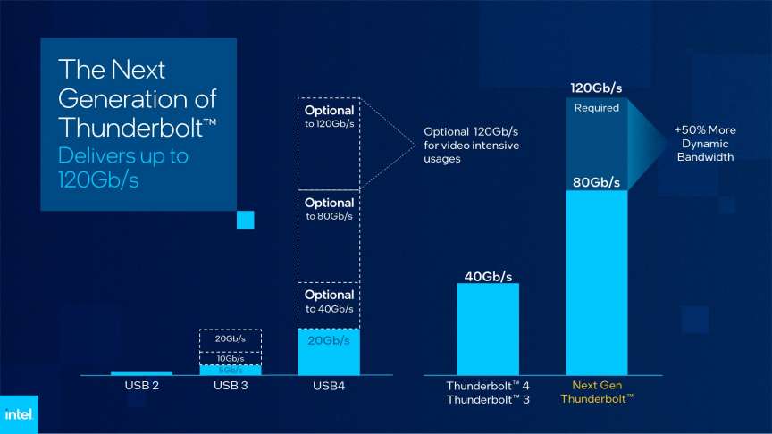 newsroom-intel-next-gen-thund