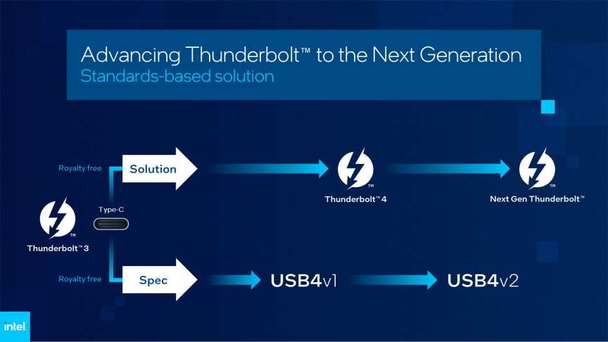 newsroom-intel-next-gen-thund_1