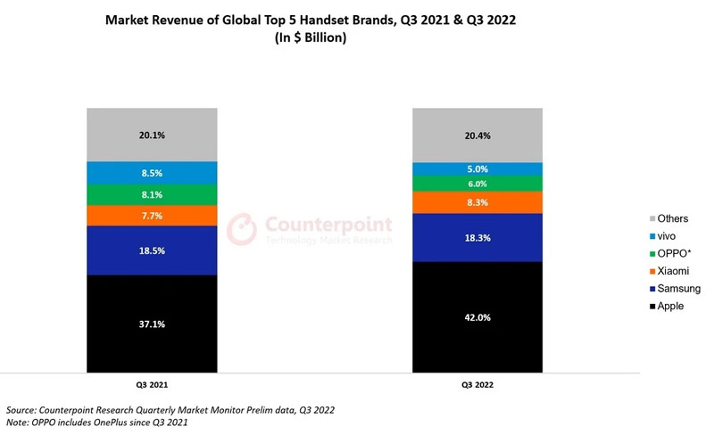 global-smartphone-revenue-1