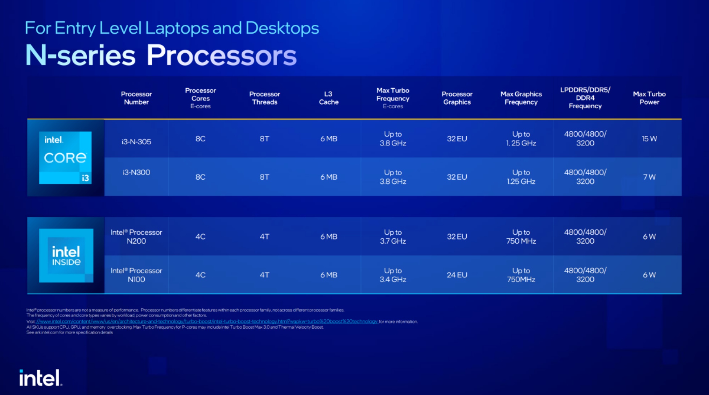 batch_n-series-speeds