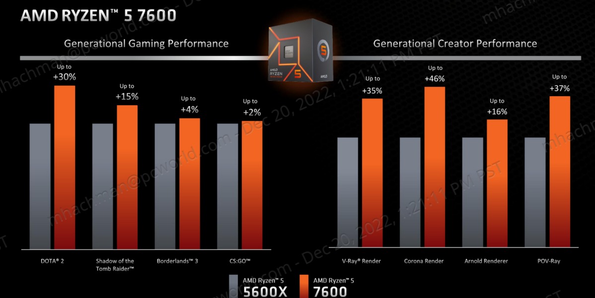 batch_ryzen-5-7600-gaming