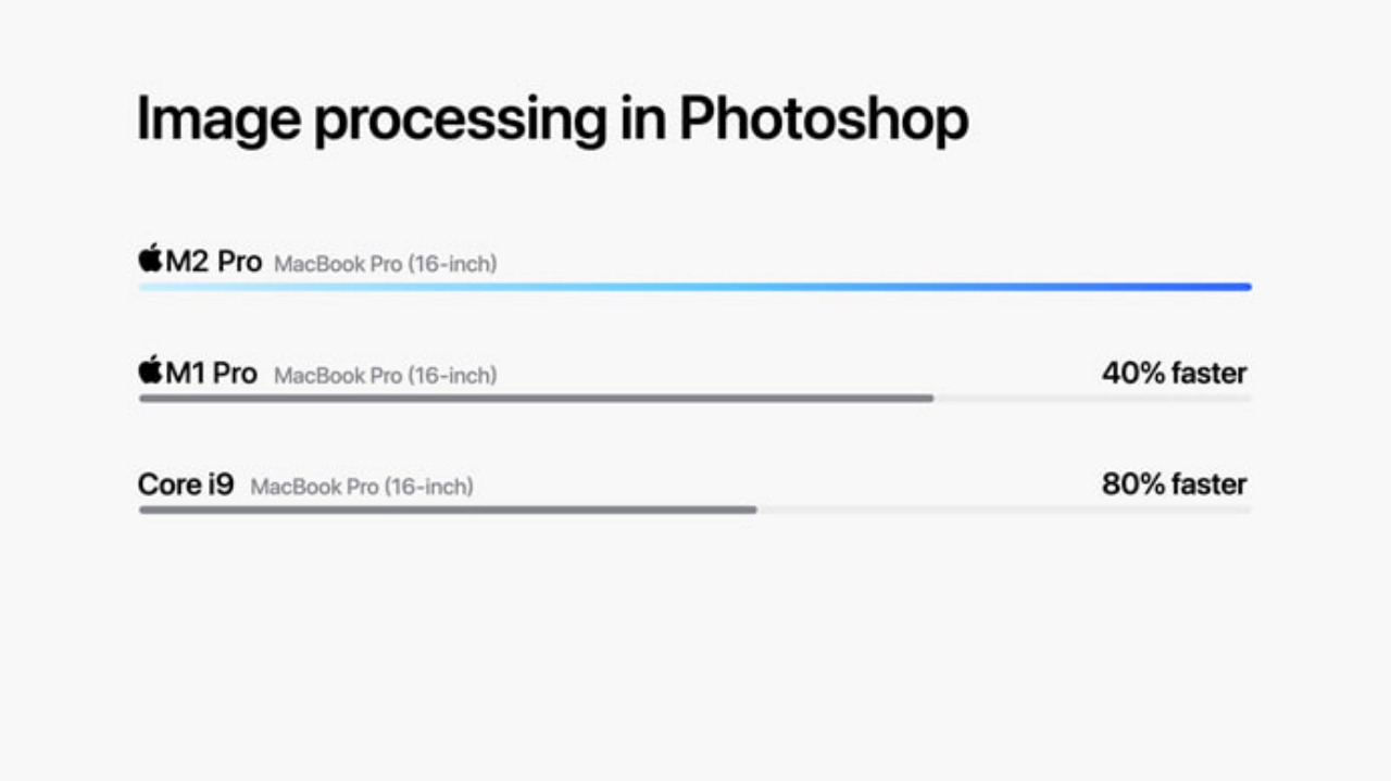 batch_apple-m2-chips-image-pr