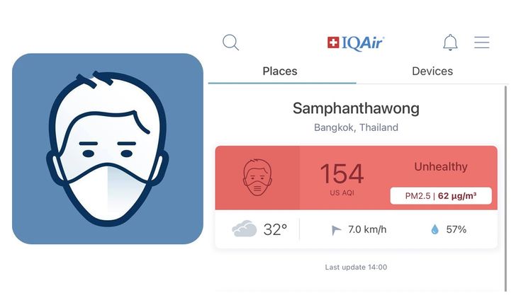 มีติดเครื่องไว้เลย "IQAir AirVisual" เช็กสภาพฝุ่น มลพิษทางอากาศ