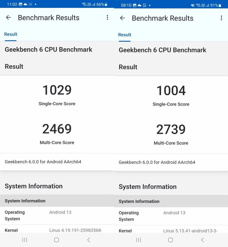 Samsung Galaxy A34 / Samsung Galaxy A54