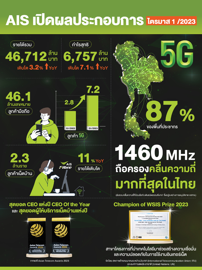 infographic-ais-q1