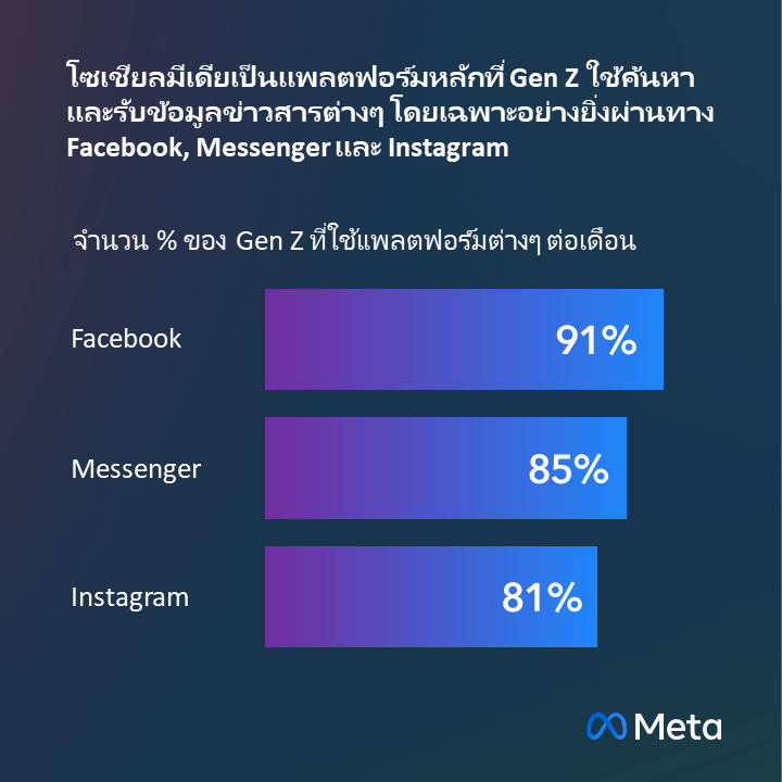 genz_mediaconsumptionth