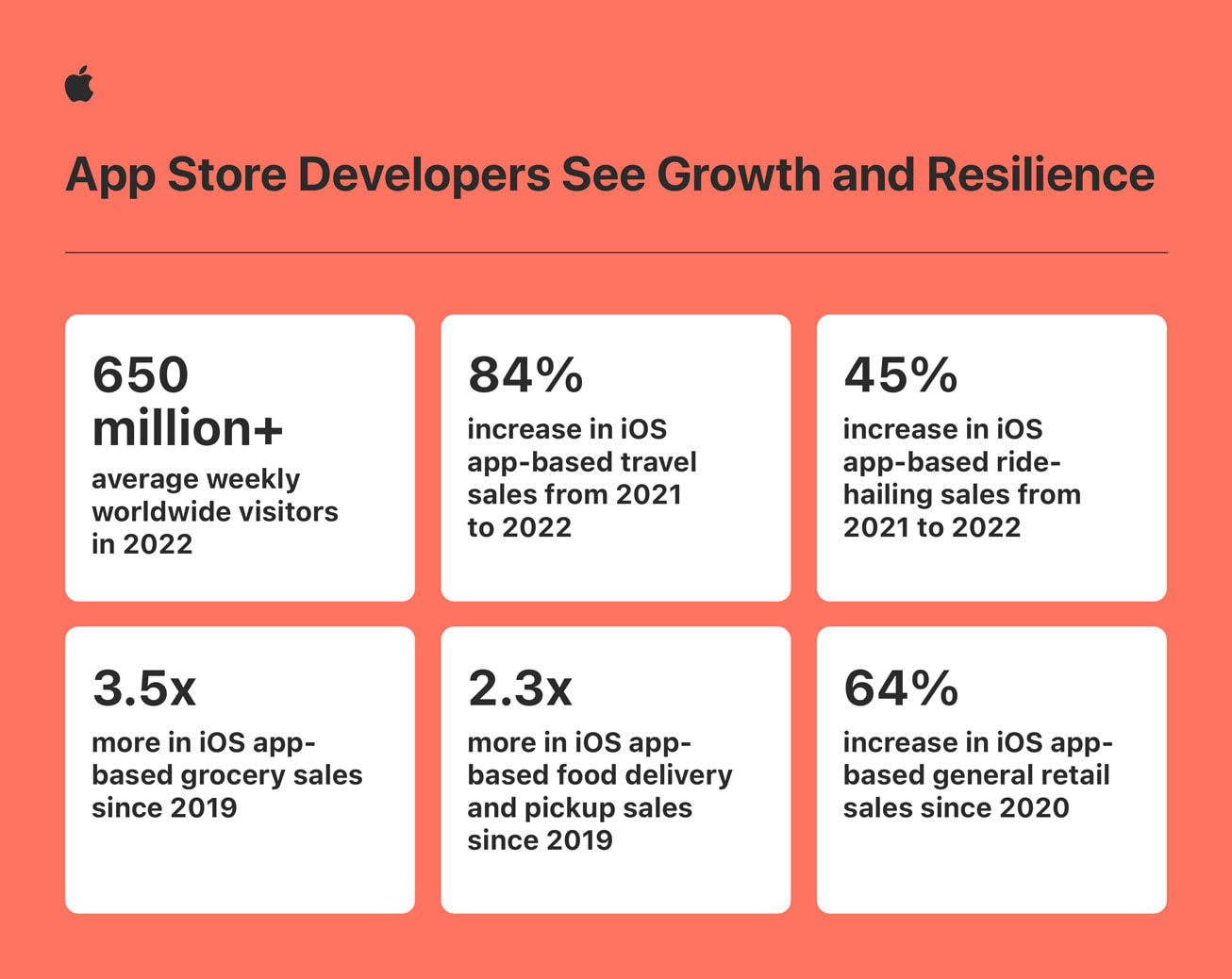 apple-app-store-ecosystem-in-