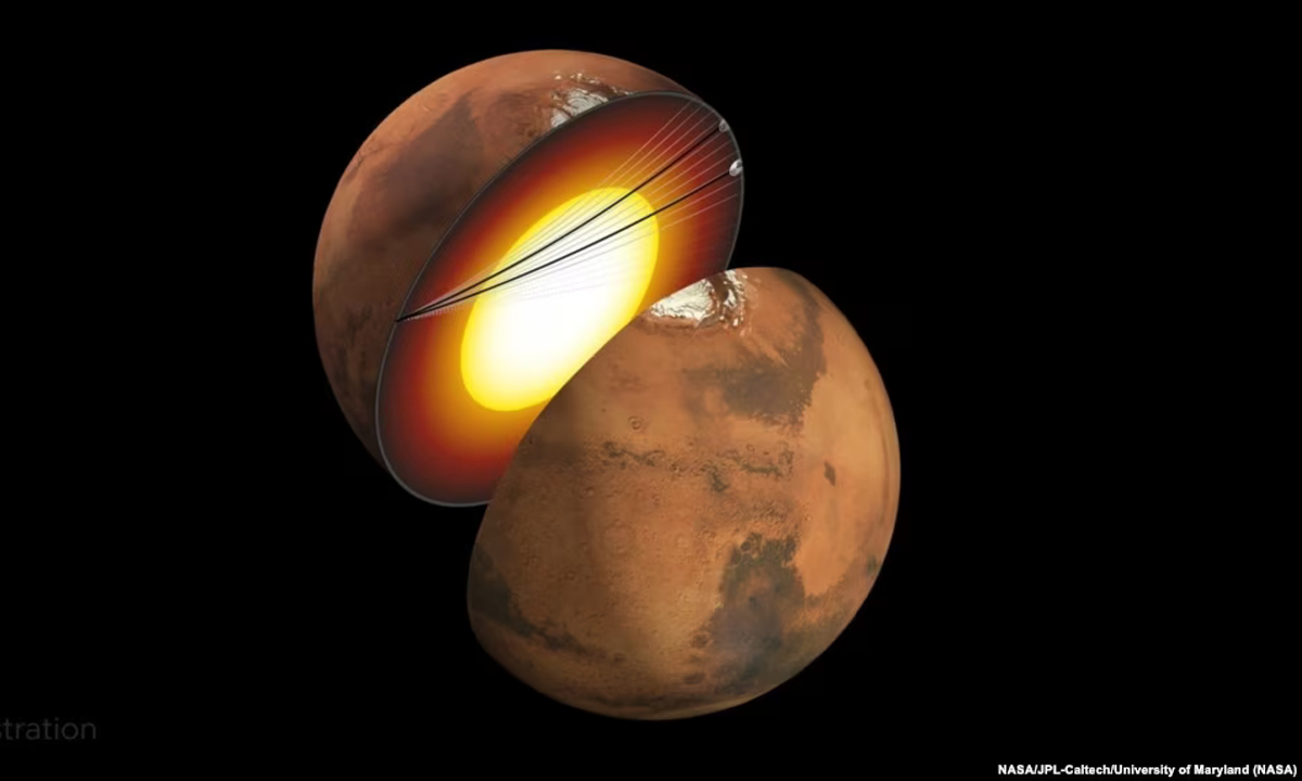สำรวจเจาะลึกใต้ดาวอังคาร เทียบขนาดและความหนาแน่นแกนโลก