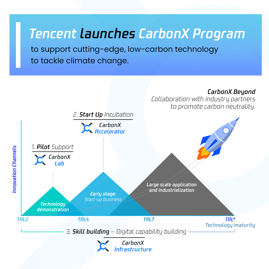 tencent_carbonxprogram
