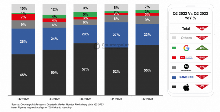 us-smartphone-shipment-share-