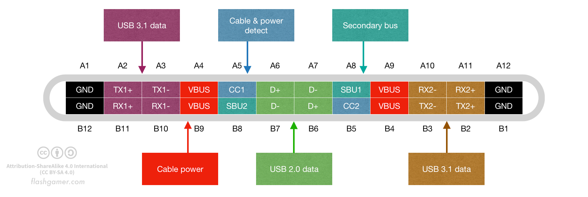 usb-c_pinout