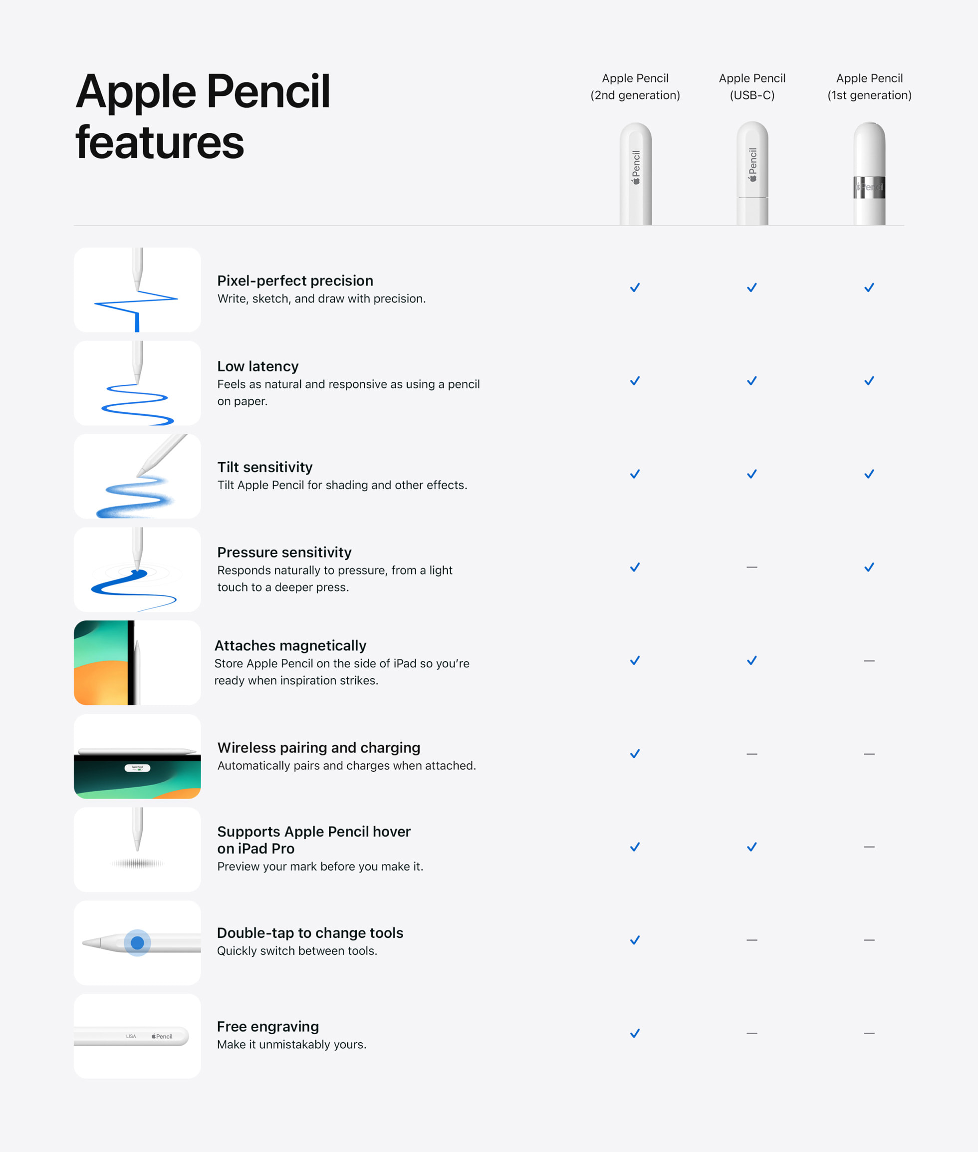 apple-pencil-features-compari